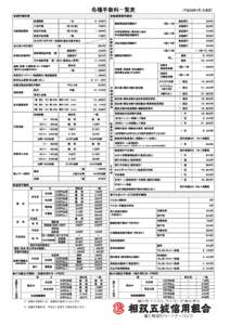 各種手数料一覧表 ◆諸手数料等 ◆融資事務手数料  当座預金関係