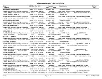 Current Census for Date: [removed]Name Location MCJ Sex Rce DOB