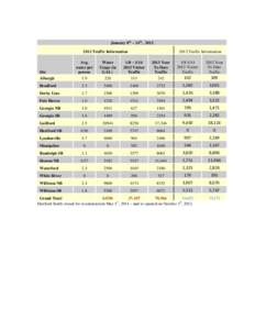 January 8th – 14th, [removed]Traffic Information 2012 Traffic Information  Site