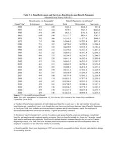 Table 5-1. Total Retirement and Survivors Beneficiaries and Benefit Payments Selected Fiscal Years[removed]	
   Beneficiaries (in thousands)a Fiscal Yearc[removed]