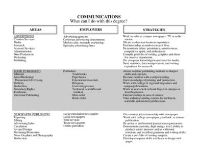 COMMUNICATIONS What can I do with this degree? AREAS EMPLOYERS