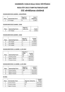 DAMBRIEŽU VAISLAS BUĻĻU RAGU VĒRTĒŠANAS REZULTĀTI 2013 STARPTAUTISKAJĀ KLASĒ CIC vērtēšanas sistēmā VECUMA GRUPĀ LĪDZ 2.GADIEM – 1.RAGI (ŠPĪSERI)