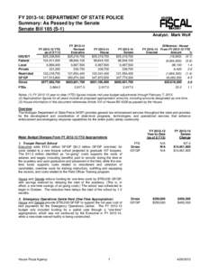 FY[removed]: DEPARTMENT OF STATE POLICE Summary: As Passed by the Senate Senate Bill 185 (S-1) Analyst: Mark Wolf  IDG/IDT