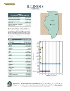 ILLINOIS STATEWIDE Illinois’ Top 5 Exports to the Arab World Machinery, Except Electrical