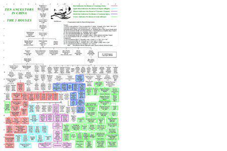 Chan / Qingyuan Xingsi / Religion / Dongshan Shouchu / Fayan / Dongshan Liangjie / Yunmen Wenyan / Caodong / Zen / Buddhism / 1st millennium