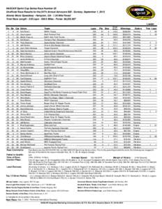 NASCAR Sprint Cup Series Race Number 25 Unofficial Race Results for the 54Th Annual Advocare[removed]Sunday, September 1, 2013 Atlanta Motor Speedway - Hampton, GA[removed]Mile Paved Total Race Length[removed]Laps[removed]Mil