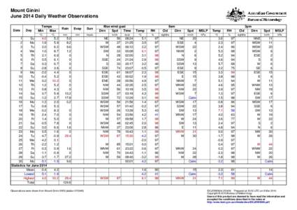 Mount Ginini June 2014 Daily Weather Observations Date Day
