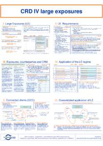 Microsoft PowerPoint - CRD IV Academy - large exposures.pptx