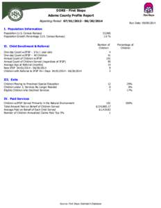 DDRS - First Steps Adams County Profile Report Reporting Period: [removed][removed]Run Date: [removed]