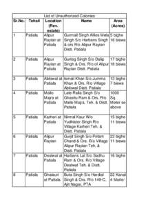 List of Unauthorized Colonies Sr.No. Tehsil Location Name Area (Rev. (Acres)