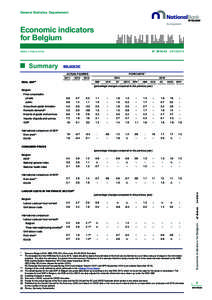 General Statistics Departement  Economic indicators for Belgium N° [removed]  [removed]