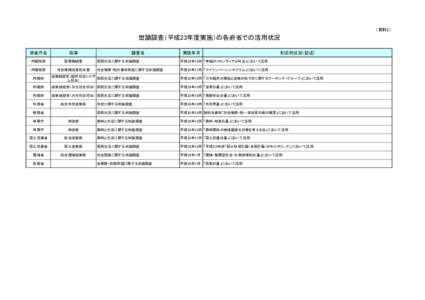 （資料2）  世論調査（平成23年度実施）の各府省での活用状況 府省庁名  局等