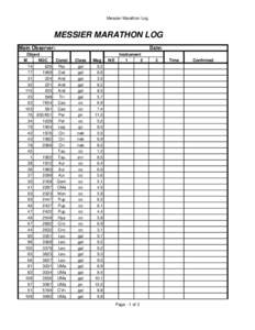 Messier Marathon Log  MESSIER MARATHON LOG Main Observer: Object M