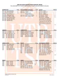 [removed]NON-CERTIFICATION SUPPORT AREAS THE UNIVERSITY OF TEXAS AT BROWNSVILLE and TEXAS SOUTHMOST COLLEGE ANTHROPOLOGY ANTH 2301 Physical Anthropology ANTH 2351 Cultural Anthropology