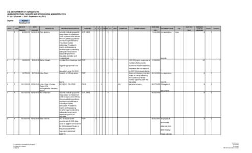 U.S. DEPARTMENT OF AGRICULTURE GRAIN INSPECTION, PACKERS AND STOCKYARDS ADMINISTRATION FY[removed]October 1, [removed]September 30, 2011) Legend:  LOG #