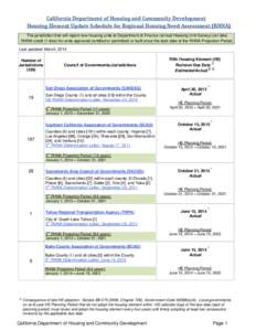 Geography of the United States / Affordable housing / Local government / Sustainable Communities and Climate Protection Act / County / San Bernardino /  California / San Diego / Metropolitan planning organization / Geography of California / Southern California / Transportation planning