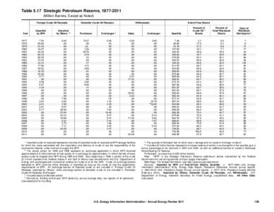 Table 5.17 Strategic Petroleum Reserve, [removed]Million Barrels, Except as Noted) Foreign Crude Oil Receipts Year 1977