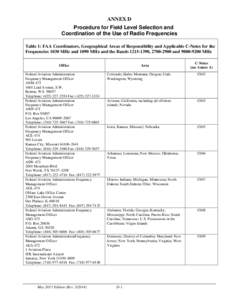 D ANNEX D Procedure for Field Level Selection and Coordination of the Use of Radio Frequencies Table 1: FAA Coordinators, Geographical Areas of Responsibility and Applicable C-Notes for the Frequencies 1030 MHz and 1090 