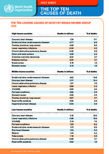 FACT SHEET  THE TOP TEN CAUSES OF DEATH THE TEN LEADING CAUSES OF DEATH BY BROAD INCOME GROUP 2002