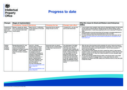 Hargreaves progress to date