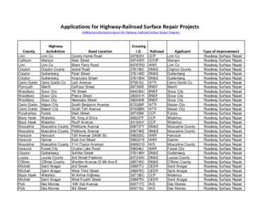 Applications for Highway-Railroad Surface Repair Projects Additional information about the Highway-Railroad Surface Repair Program County Linn Calhoun