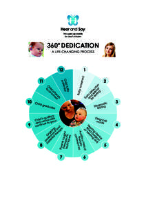 360° DEDICATION A life-changing process Child  Ea