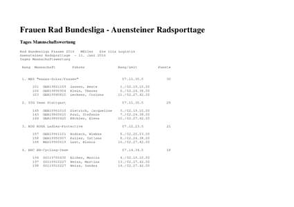 Frauen Rad Bundesliga - Auensteiner Radsporttage Tages Mannschaftswertung Rad Bundesliga Frauen 2016 Müller Die lila Logistik Auensteiner RadsporttageJuni 2016