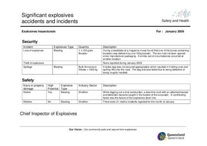 Significant explosives accidents and incidents Safety and Health  Explosives Inspectorate