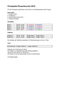 Finalspiele Plauschturnier 2014 Für die Finalspiele qualifizieren sich die Erst- und Zweitplatzierten jeder Gruppe. Dabei zählt: 1. Anzahl Punkte 2. Tordifferenz 3. Anzahl geschossener Tore