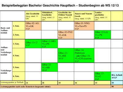 Beispielbelegplan Bachelor Geschichte Hauptfach – Studienbeginn ab WS[removed]Alte Geschichte (insg. mind. 11 LP)  1. Sem.