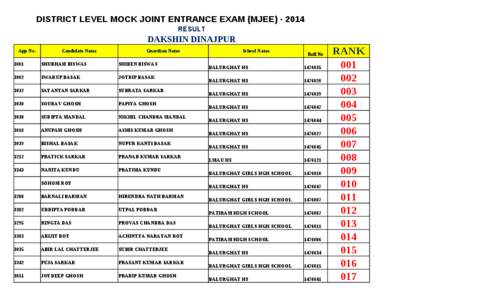 DISTRICT LEVEL MOCK JOINT ENTRANCE EXAM (MJEE[removed]RESULT DAKSHIN DINAJPUR App No.