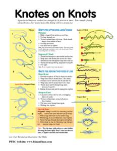 Knot / Overhand knot / Snell knot / Blood knot / Palomar knot / Honda knot / Ropework / Scoutcraft / Recreation