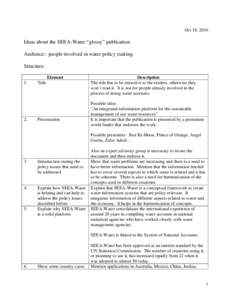 Water management / National accounts / Soft matter / System of Environmental and Economic Accounting for Water / System of Integrated Environmental and Economic Accounting / International Recommendations on Water Statistics / Water / Statistics / Official statistics