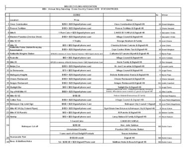 BELIZE CYCLING ASSOCIATION 85th Annual Holy Saturday Cross Country Classic 2013 STATION PRIZES GOING Location  No