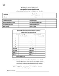 T428 3-07 West Virginia Division of Highways Comparison of Nuclear Density Gauges In Accordance With Guidelines Contained In MP[removed]