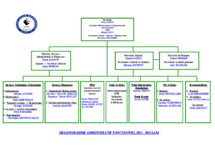 Proviseur Bruno MARIS Assistante Etablissement et Communication Célia BAZART GRH Margot PAOLI