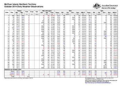 McCluer Island, Northern Territory October 2014 Daily Weather Observations Date Day