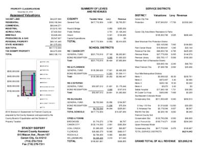 SUMMERY OF LEVIES AND REVENUES PROPERTY CLASSIFICATIONS December 22, 2014