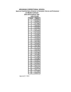 ARKANSAS CORRECTIONAL SCHOOL Approved Classified Salary Schedule for Secretarial, Clerical, and Professional (12 Month Contract[removed]School Year LEA # 35-99