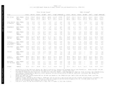 SEER Cancer Statistics Review[removed]Table 1.21 U.S. and SEER Death Rates by Primary Cancer Site and Race/Ethnicity, [removed]Total United Statesa