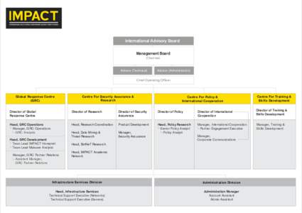 IMPACT-organization-chart