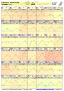 - < maand > + klik voor langjarig Het weer in Woensdrecht Augustus 2012 maandag