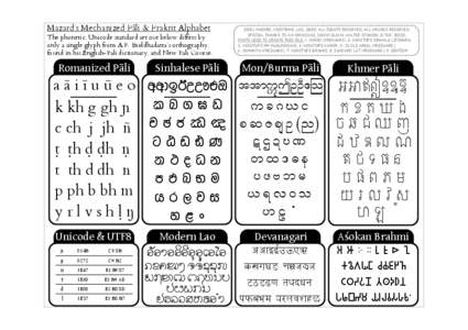 Mazard’s Mechanized Pāli & Prakrit Alphabet  The phonetic, Unicode standard set out below differs by only a single glyph from A.P. Buddhadatta’s orthography, found in his English-Pali dictionary, and New Pali Course