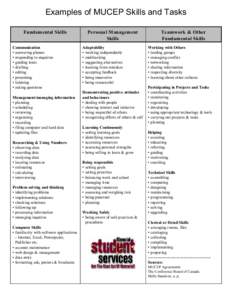 Examples of MUCEP Skills and Tasks Fundamental Skills Communication • answering phones • responding to enquiries • guiding tours