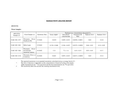 RADIOACTIVITY ANALYSIS REPORT  RESULTS: Water Samples ARPANSA Sample i.d.