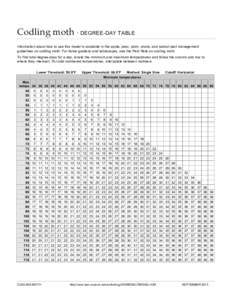 Codling moth  • DEGREE-DAY TABLE