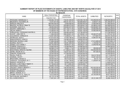 SUMMARY REPORT OF FILED STATEMENTS OF ASSETS, LIABILITIES AND NET WORTH (SALNs) FOR CY 2014 OF MEMBERS OF THE HOUSE OF REPRESENTATIVES, 16TH CONGRESS By Networth NAME  REAL PROPERTIES