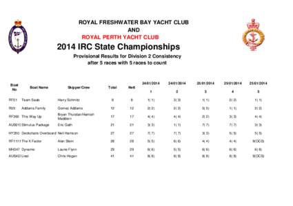 ROYAL FRESHWATER BAY YACHT CLUB AND ROYAL PERTH YACHT CLUB 2014 IRC State Championships Provisional Results for Division 2 Consistency
