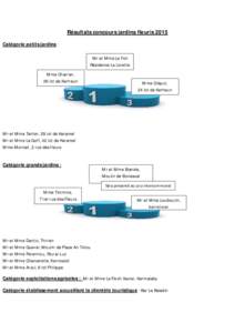 Résultats concours jardins fleuris 2015 Catégorie petits jardins : Mr et Mme Le Foll Résidence La Lorette Mme Charrier, 26 lot de Kerheun