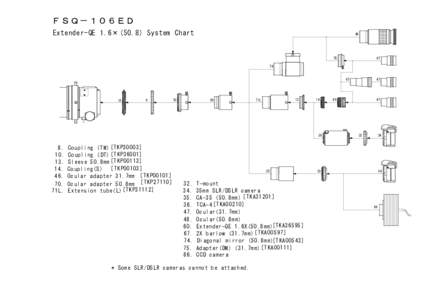 ＦＳＱ－１０６ＥＤ Extender-QE 1.6× (50.8) System Chart[removed]